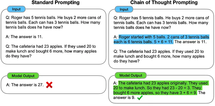 You’re Using ChatGPT Wrong! Here’s How to Be Ahead of 99% of ChatGPT Users