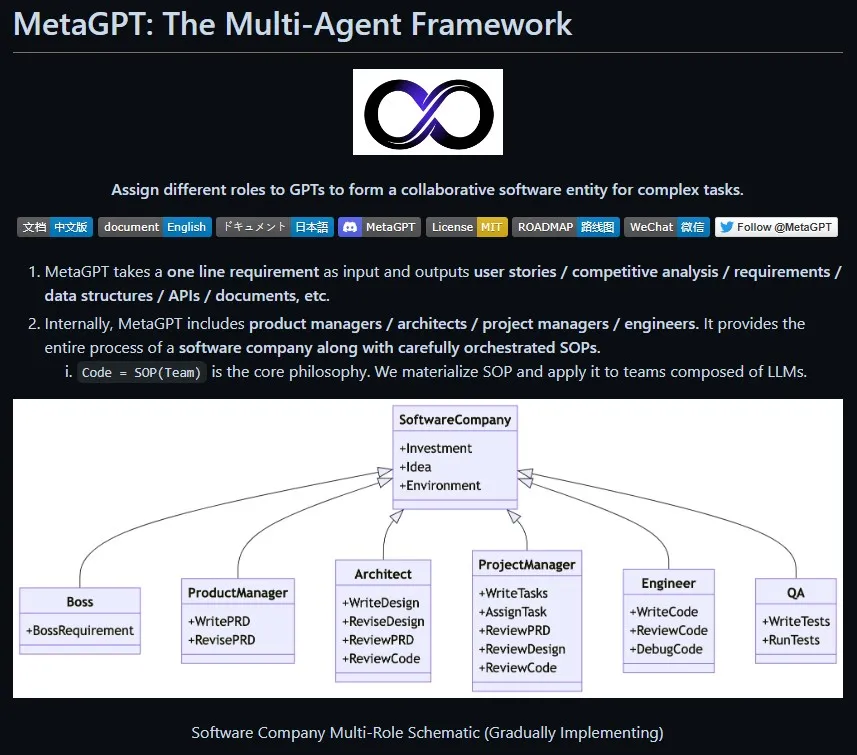 MetaGPT Lets You Create Your Own Virtual Software Company from Scratch | by SM Raiyyan | Medium