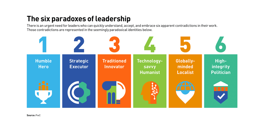 The urgent need for sophisticated leadership