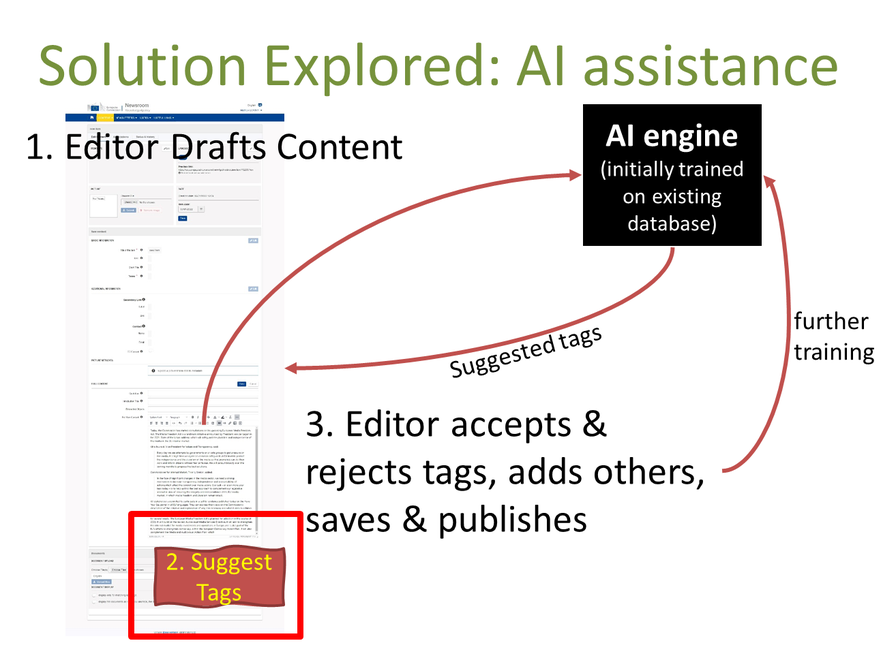 Proof of concept: AI-supported knowledge management