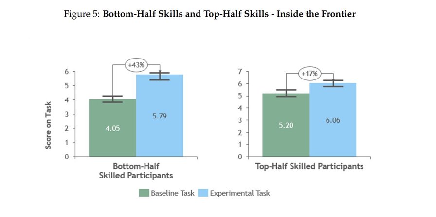 Navigating the Jagged Technological Frontier: Field Experimental Evidence of the Effects of AI on Knowledge Worker Productivity and Quality