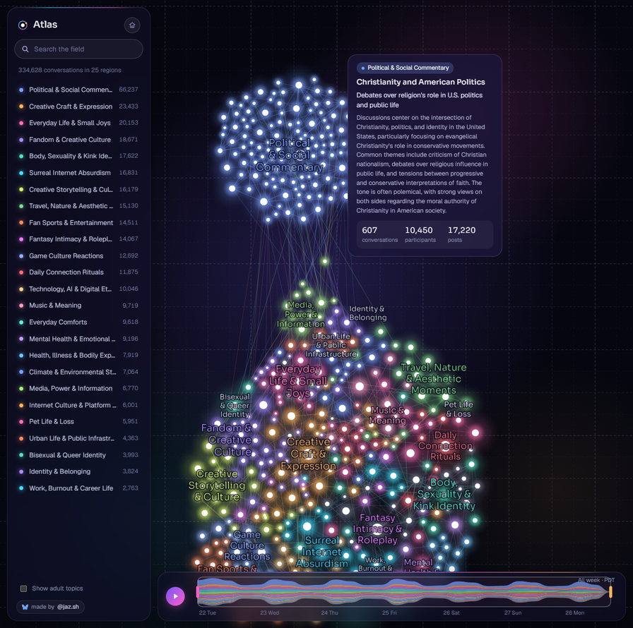 Atlas: a living map of what Bluesky is talking about