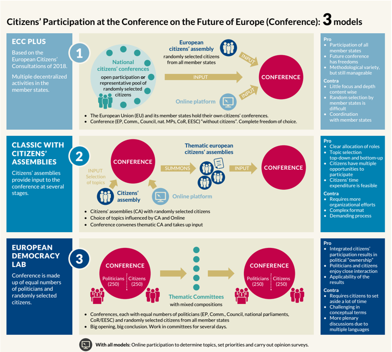 Policy Brief: Future of Democracy (pdf)
