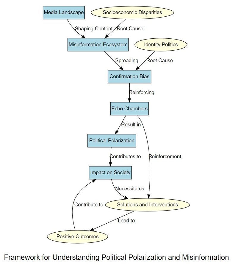 c-3_allnotes-response-p-2c-B-frameworkmap5