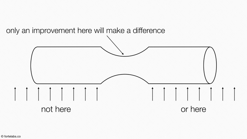 Theory of Constraints 101: Applying the Principles of Flow to Knowledge Work | Praxis