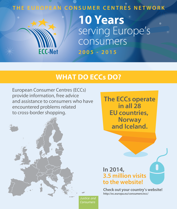 Press campaign for ECC-Net