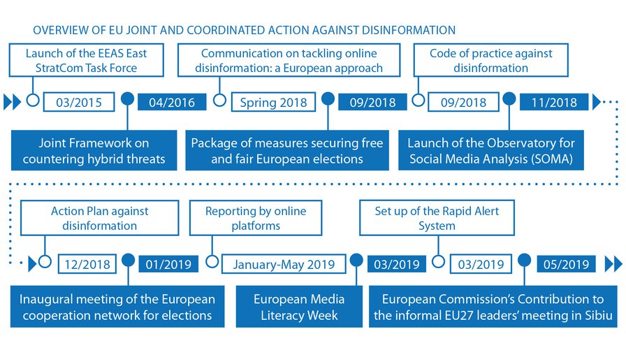 Fake news | Digital Single Market