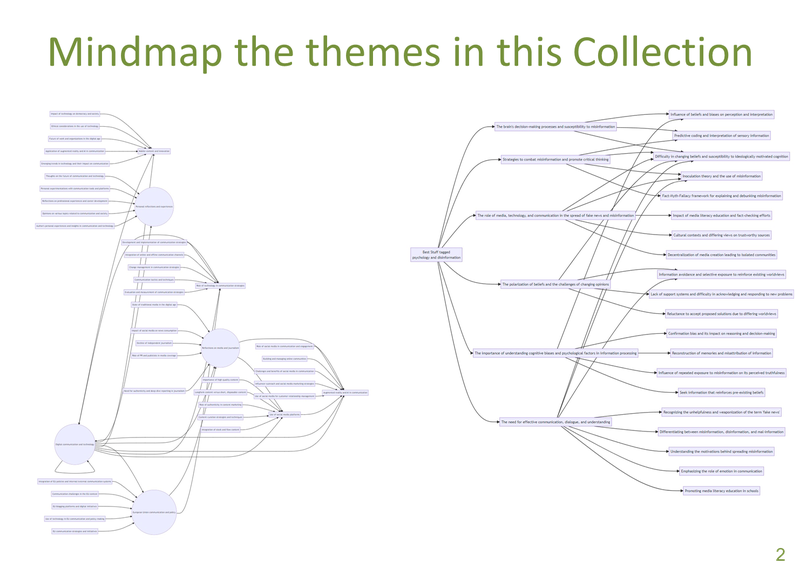 experiment4-1-mindmap-themes