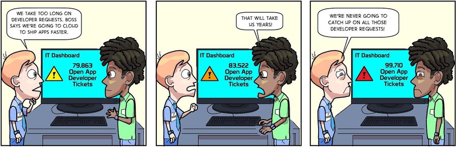 Cloud Is Not a Digital Transformation Strategy (Unless You Are Amazon)