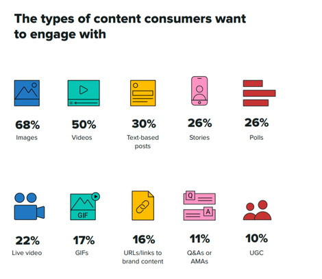 Social media accelerates business growth and relevance | ZDNet