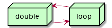 Distributed digital gardens