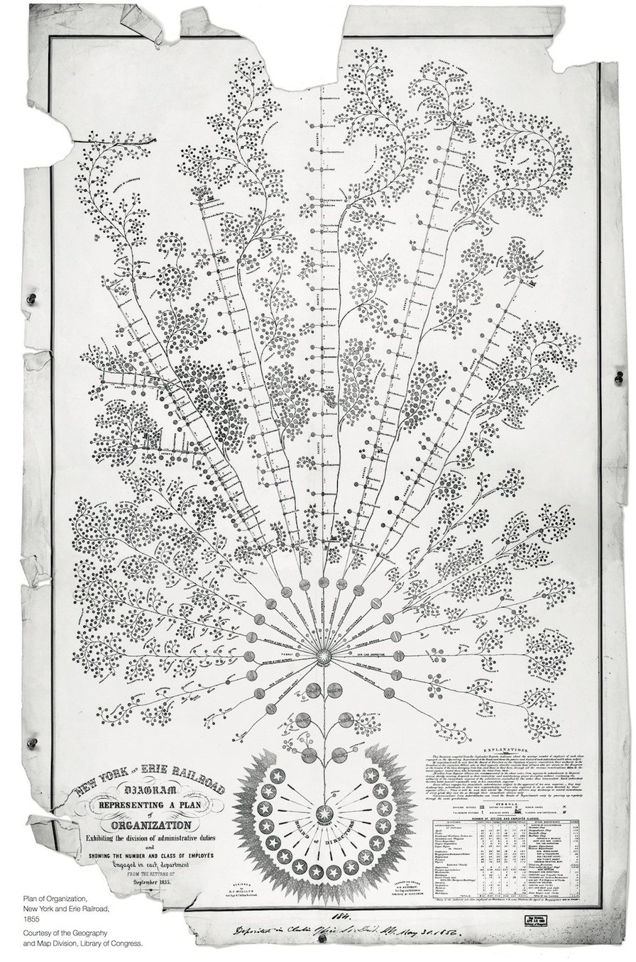 The Org Chart Is Dead