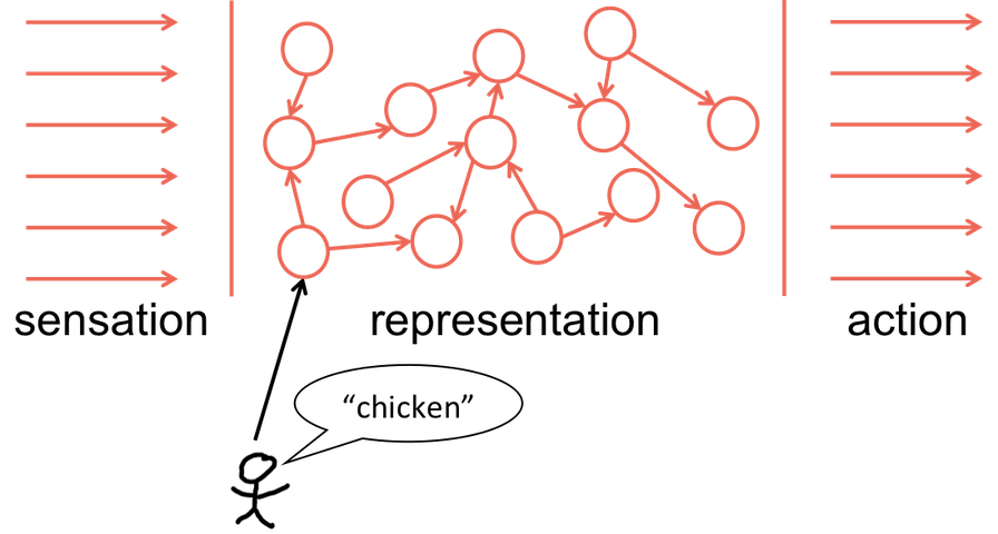 The Two Paths from Natural Language Processing to Artificial Intelligence