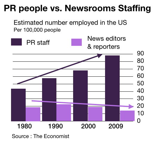 Brace For The Corporate Journalism Wave