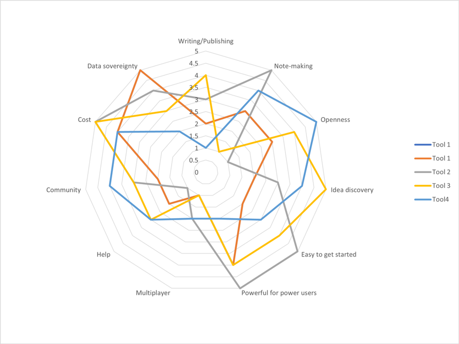 Mapping Tools4Thought using collective intelligence tools