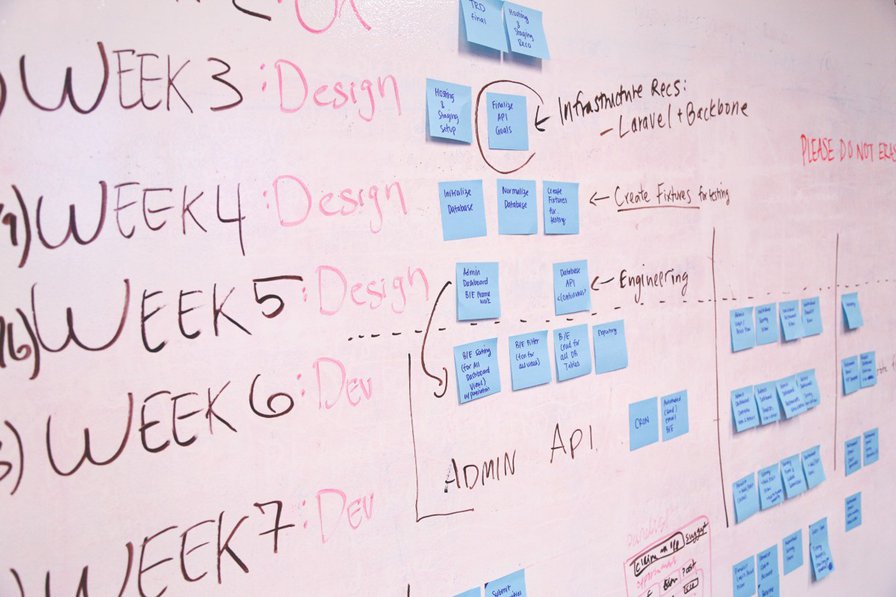 28 Ideas for Becoming 5 Times More Productive