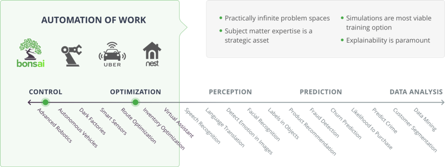 AI use cases