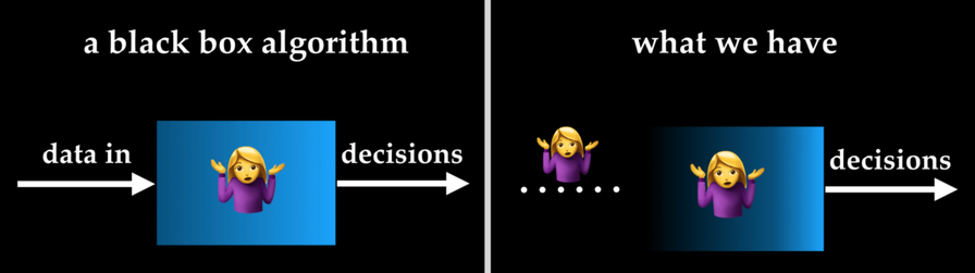 What we talk about when we talk about fair AI – BBC News Labs – Medium