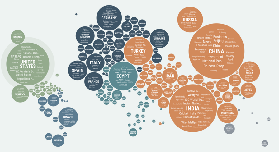 If you are reading this, we might be in the same news bubble