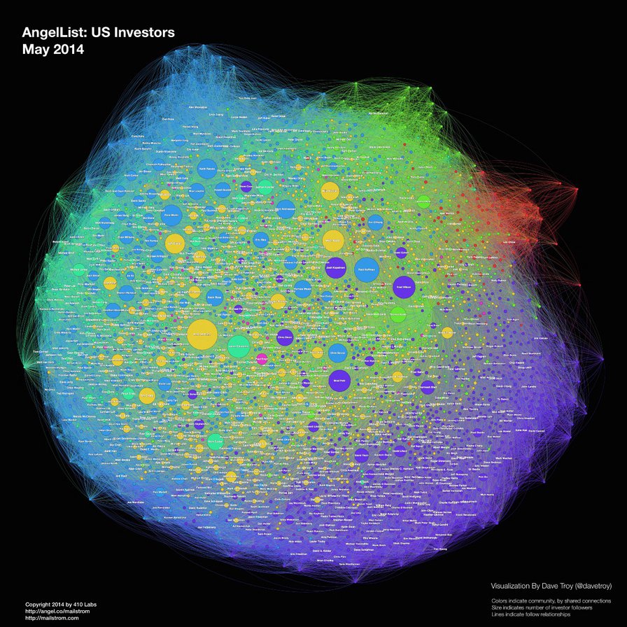 Networks and the Nature of the Firm