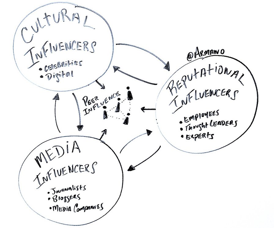 The Death of Content Marketing: Why Brands Must Become Cultural Currency — Medium