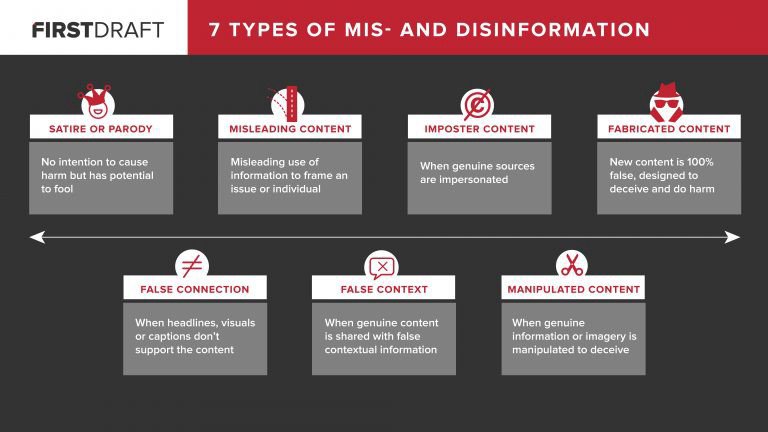 Stop Calling It Fake News. – Harvard Kennedy School PolicyCast