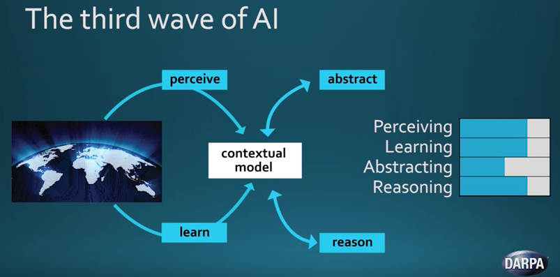 The Next AI Milestone: Bridging the Semantic Gap – Intuition Machine – Medium