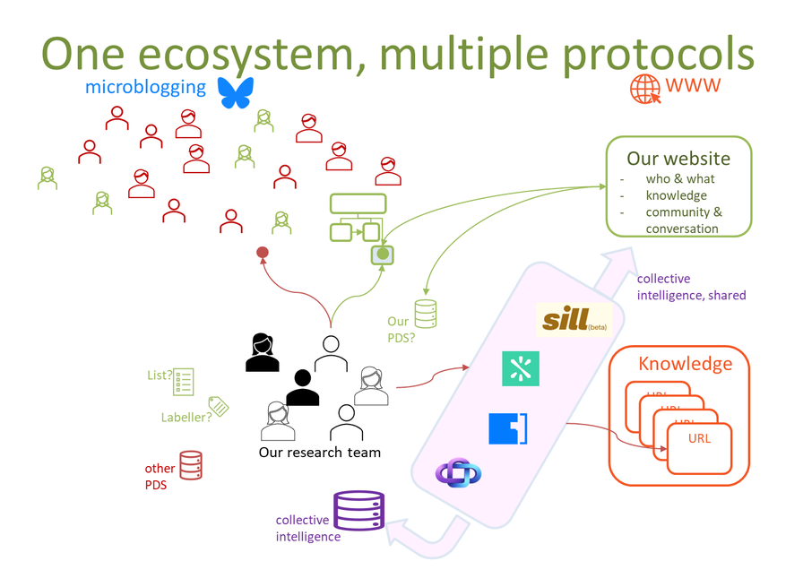 The Atmosphere as research infrastructure