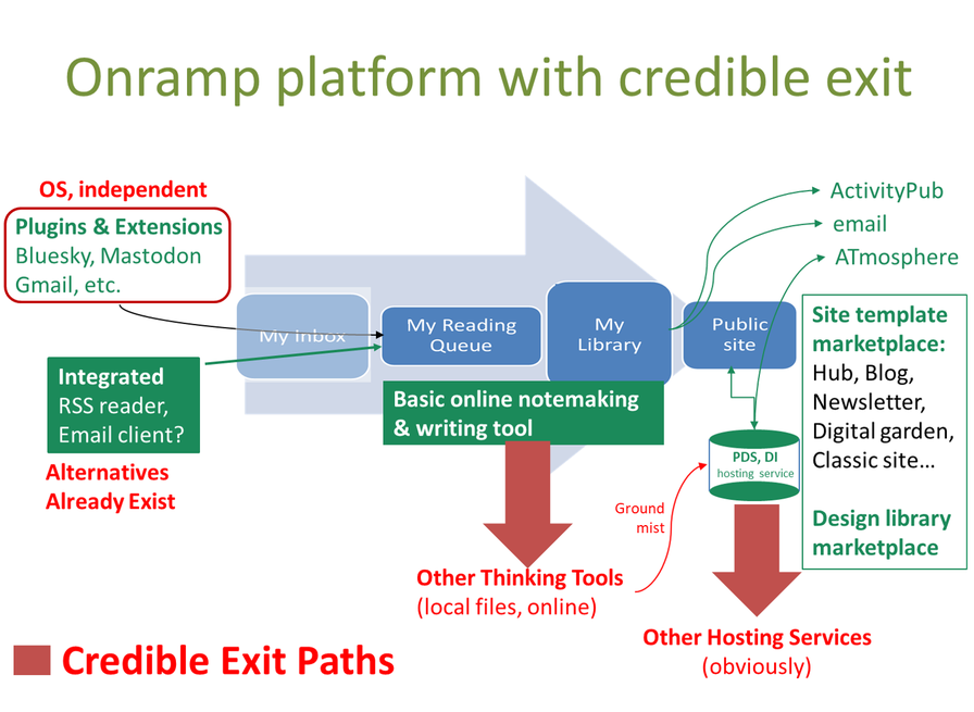 Coopetition in the ATmosphere
