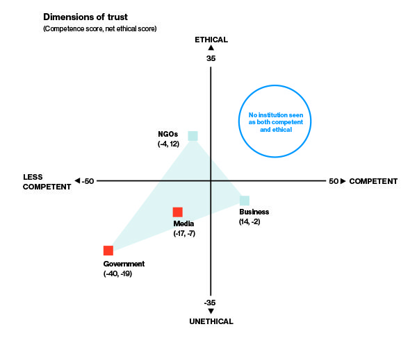 2020 Edelman Trust Barometer | Edelman