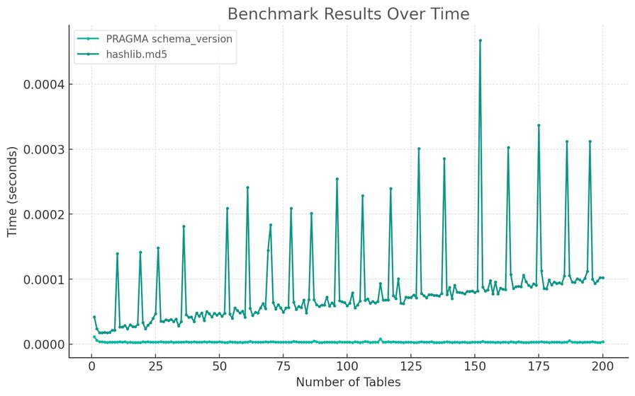 Running Python micro-benchmarks using the ChatGPT Code Interpreter alpha