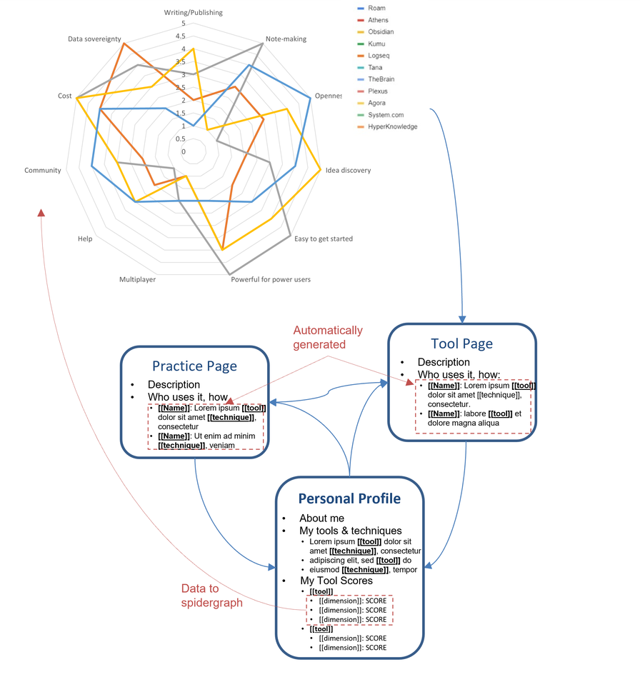 Massive.wiki pilot project: Tools for Thought Map