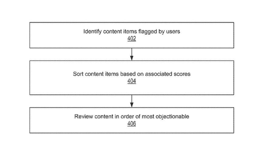 Facebook is patenting a tool that could help automate removal of fake news - The Verge