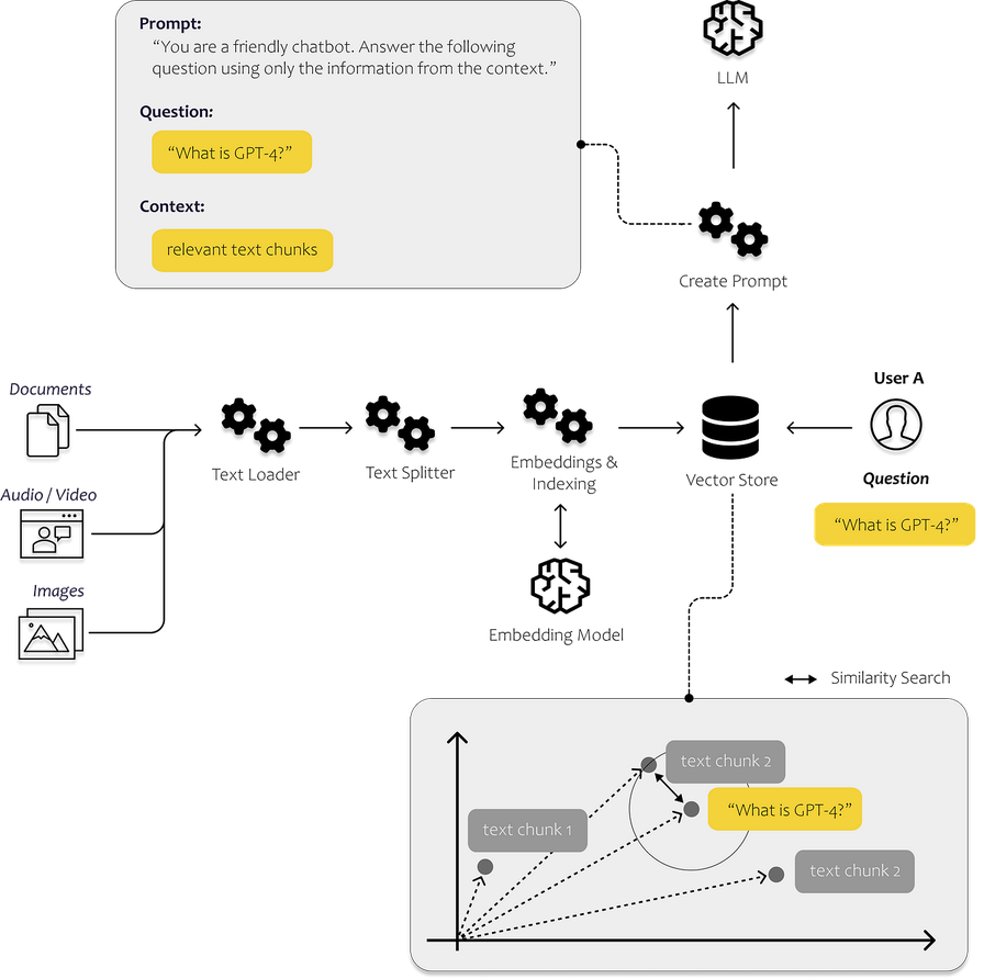 Who Needs a Data Scientist? Let Microsoft’s Code Interpreter Do the Work for You!