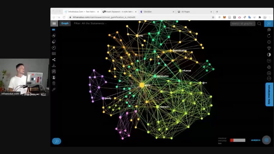 Visualize Your Roam Research Notes to Generate New Ideas