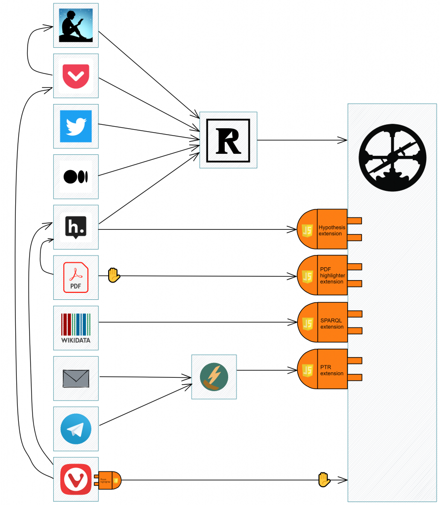 Roaming through contexts with Roam: How I use it - strategic structures