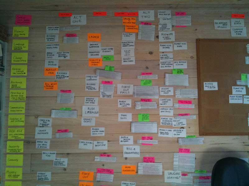 Trello Project Management
