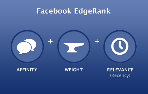 Gov't communicators discover Facebook's "no longer great...