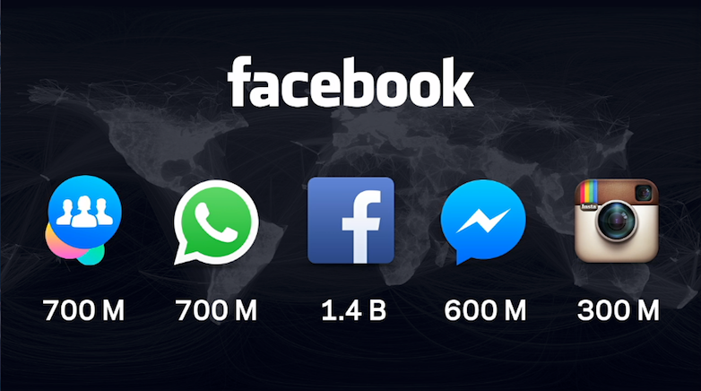 The Facebook Future: what brands & publishers need to know