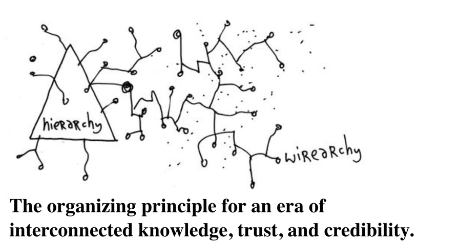 HR for the Connected Enterprise