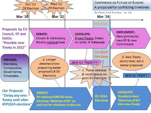 A ‘Conference on the future of EU’, what next? EU elections 2024 – EURACTIV.com