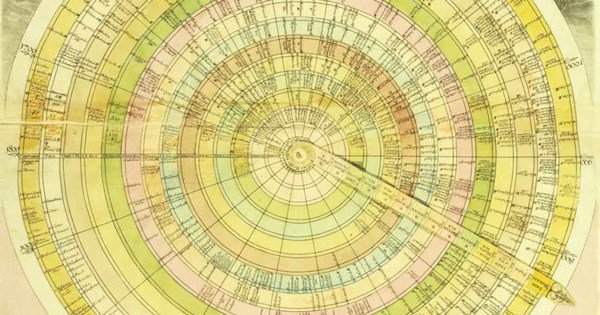 The Psychology of Time and the Paradox of How Impulsivity and Self-Control Mediate Our Capacity for Presence