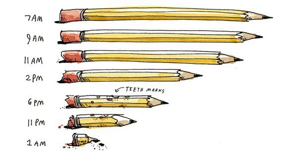 The Psychology of Writing and the Cognitive Science of the Perfect Daily Routine – Brain Pickings