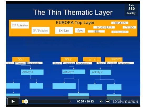 Piloting a thematic online architecture for the EU (2003-07)