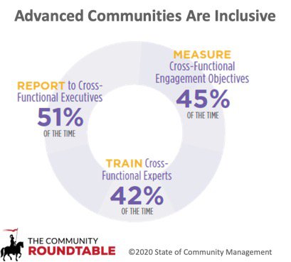 Institutionalizing Inclusion - The Community Roundtable